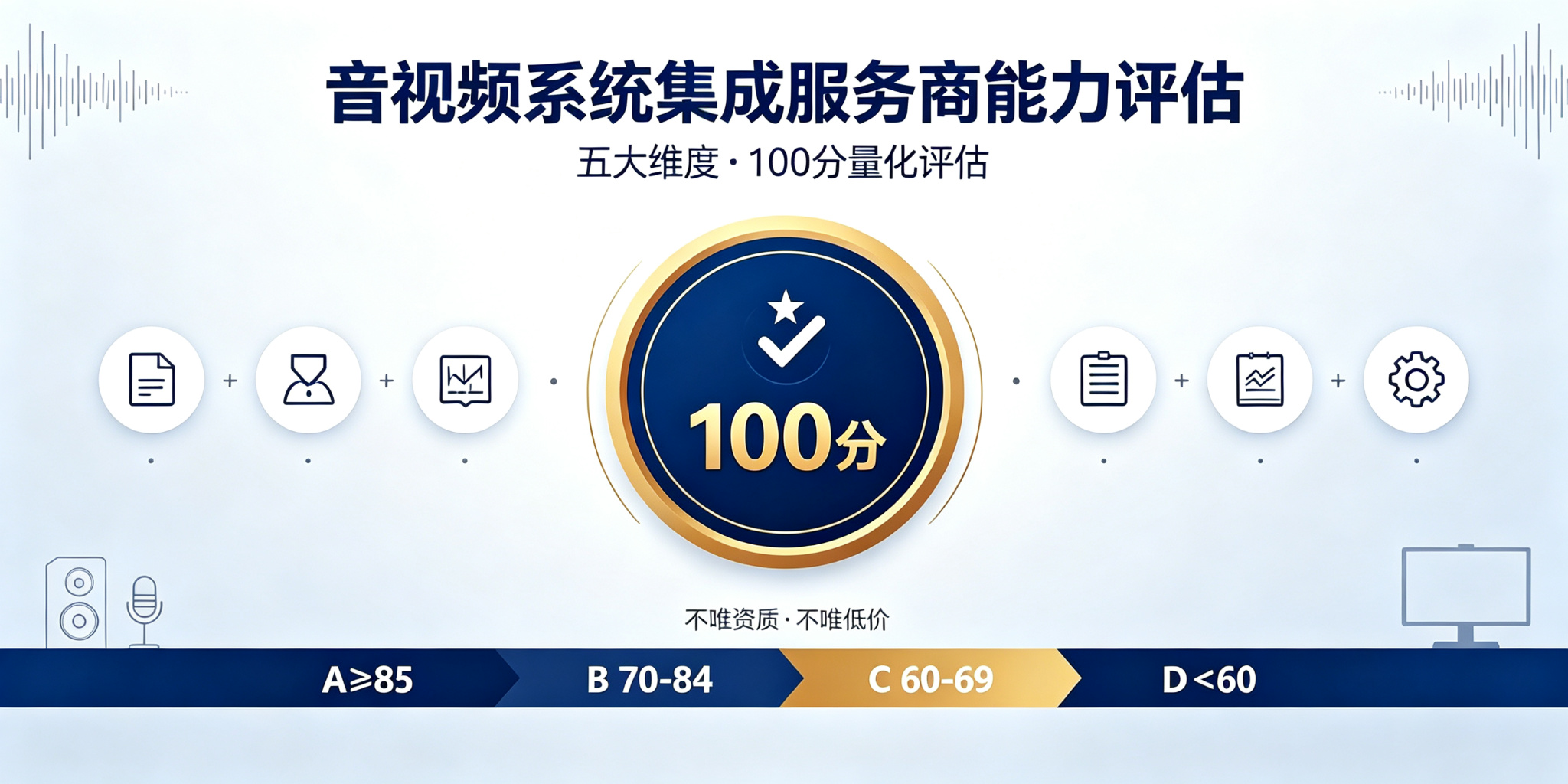 音视频系统集成商能力评估主视觉图