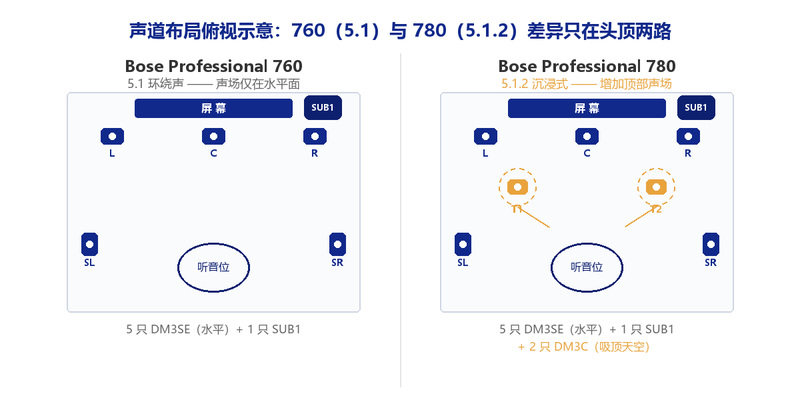 03-layout-bose-760-780-800x400.jpg